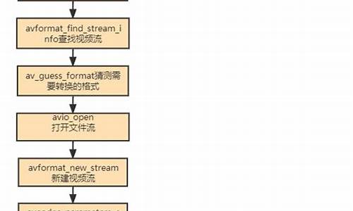 转码流化 源码